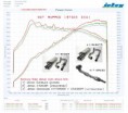 /album/downp%c4%b1pe-kits-universal-sports-catalytic-convertor/rolling-road-1-jpg/